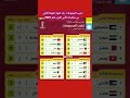 ترتيب المجموعات بعد انتهاء الجولة الأولى من منافسات كأس العرب قطر 2025 