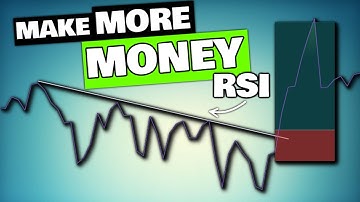The RSI Trading Strategy You Didn