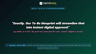 🚀 Day 23 - As-Is vs. To-Be Process Mapping | English for Business Analysts
