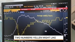 #Jobs Report: Americans Are Working Longer Hours and It's Paying Off #Jobs Report: Americans Are Working Longer Hours and It's Paying Off