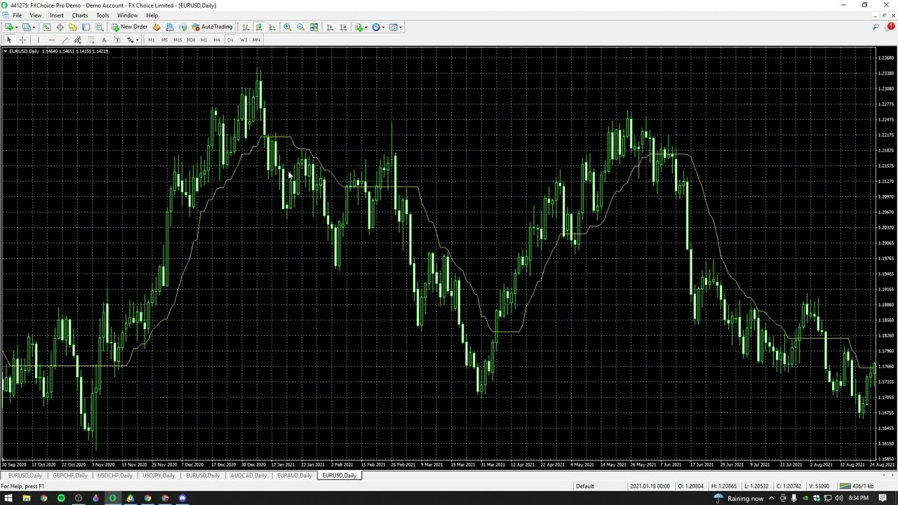 NNFX Baseline Indicator That Works For Every Algo YouTube