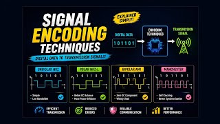 Signal Encoding Techniques | Line Encoding | NRZ, RZ, Manchester & Bipolar | Computer Networks
