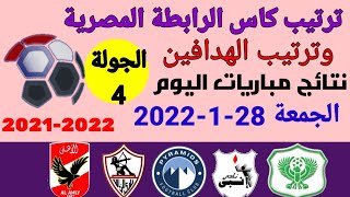 ترتيب مجموعات كأس الرابطة المصرية وترتيب الهدافين ونتائج مباريات اليوم الجمعة 28-1-2022 الجولة 4