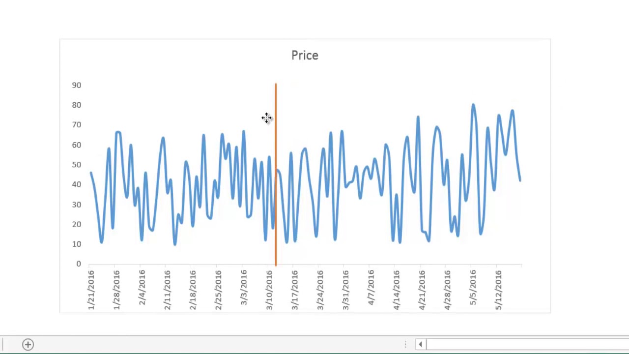 Create Vertical Line In Excel Chart