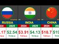Most Powerful Countries 💰 | GDP Comparison 2024–2025 | Global Rank