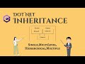 Dot Net Inheritance #dotnet #inheritance #dotnetdeveloper #singleinheritance #multipleinheritance