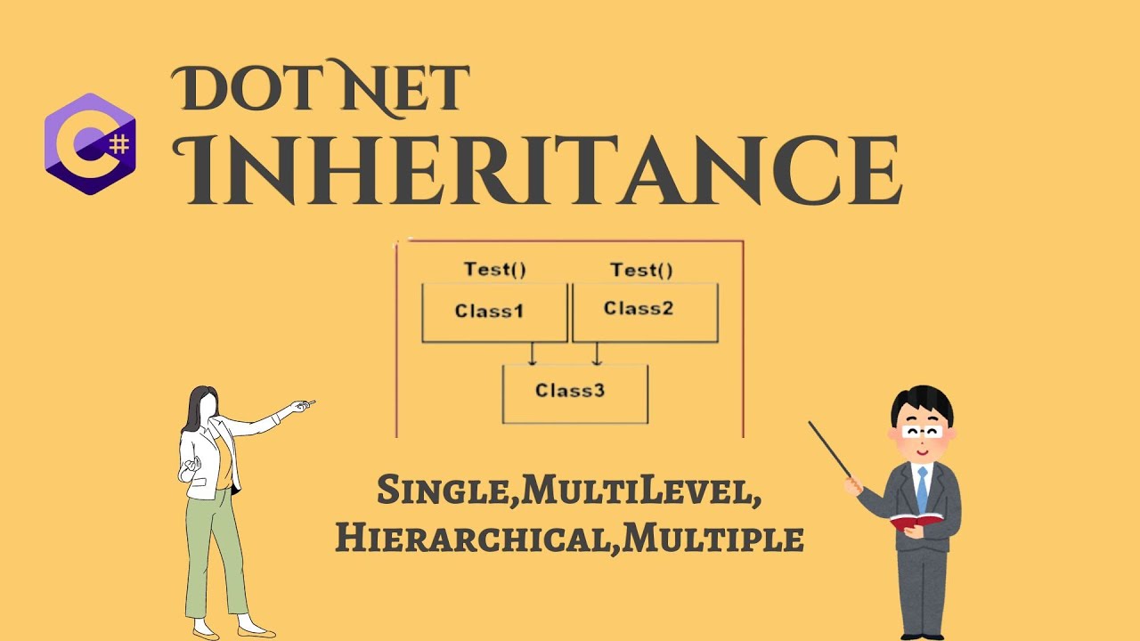 Dot Net Inheritance 