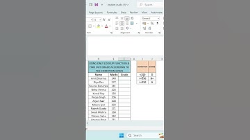 Grade Calculation Using Vlookup Function in Excel | #excelhack