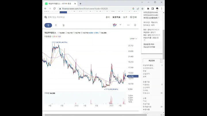 002620제일파마홀딩스 주가 전망 및 차트 분석