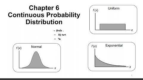 Chapter 6 Lecture Video Part 1