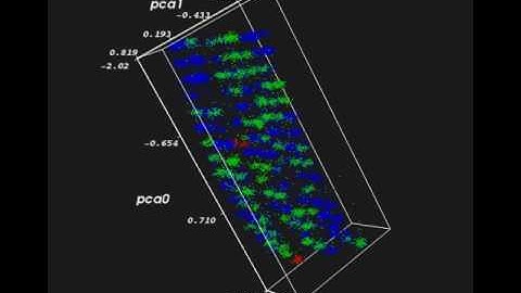 Anomaly Detection in Manufacturing