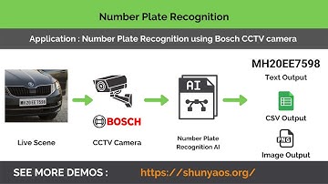 Number Plate Recognition Demo