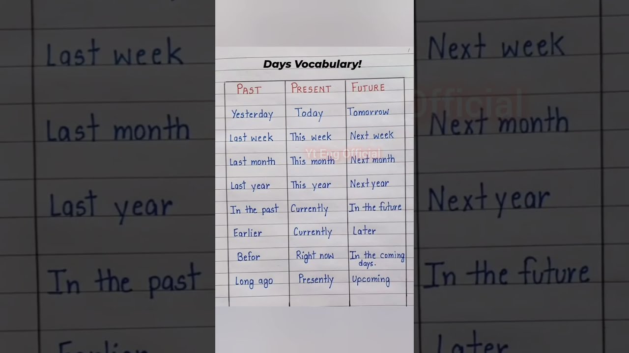 Days Vacubulary meaning vocabs english spokenenglish Days Vacubulary meaning vocabs english spokenenglish