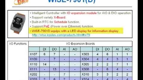 Modbus Data Acquisition Controllers Training