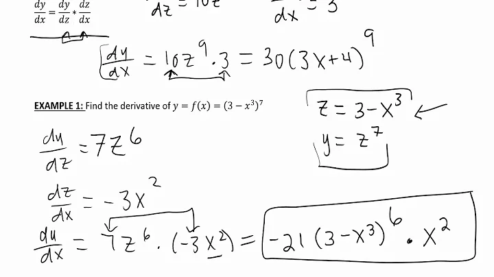 Chain Rule Polynomials and Power Functions