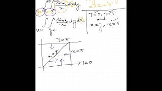 EC GATE 2019, Engg. Mathematics (Multiple Integrals, Differential Calculus)