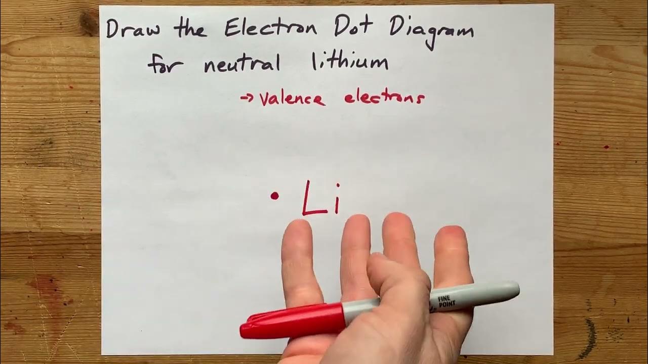Draw the Electron Dot Diagram of neutral Lithium - YouTube