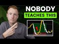 The only supply  demand trading strategy youll ever need