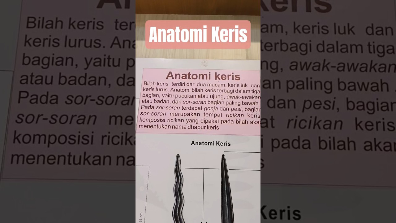 Anatomi keris pada keris luk dan keris lurus