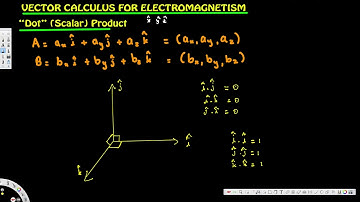 Vector Calculus for Electromagnetism 2 : Scalar Dot Product - Electromagnetic Field