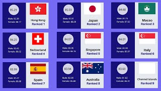 Top 100 Places with Longest Lifespans | Life Expectancy by Country