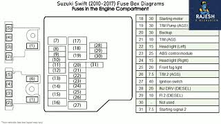 maruti swift (2010 2017)fuse box location