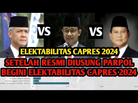 anies baswedan capres 2024 | survei capres 2024 terbaru | capres terkuat 2024