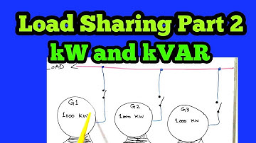 Load Sharing Theory (Part 2). kW and kVAR sharing between Generators in Urdu, Hindi.