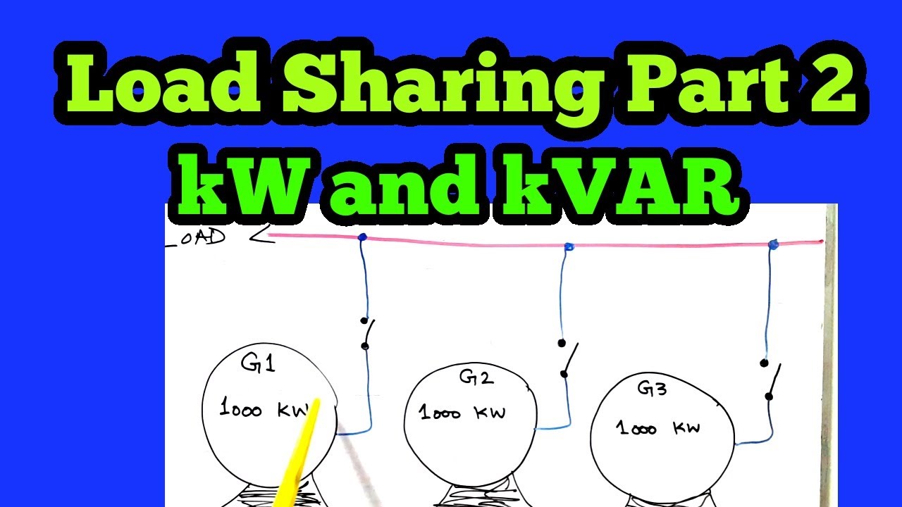 Load (Part 2). kW and kVAR sharing between in Urdu, Hindi. - YouTube
