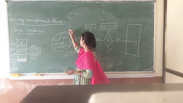 OS VI Sem Module 3 memory management part 1