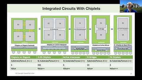 Road to Chiplets: Architecture - Jawad Nasrullah: Design of Heterogeneous Integrated Circuits...