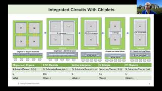 road to chiplets: architecture - jawad nasrullah: design of heterogeneous integrated circuits...