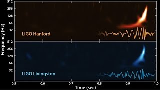 Gravitational waves detected by LIGO