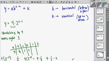 Algebra 2 7.1 Graph Exponential Functions part 2.avi