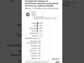 Россия требует от Google удалять контент чаще, чем все страны мира вместе взятые(2011-2021)