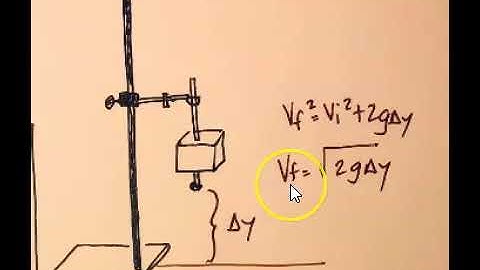 Impulse Momentum Pre Lab
