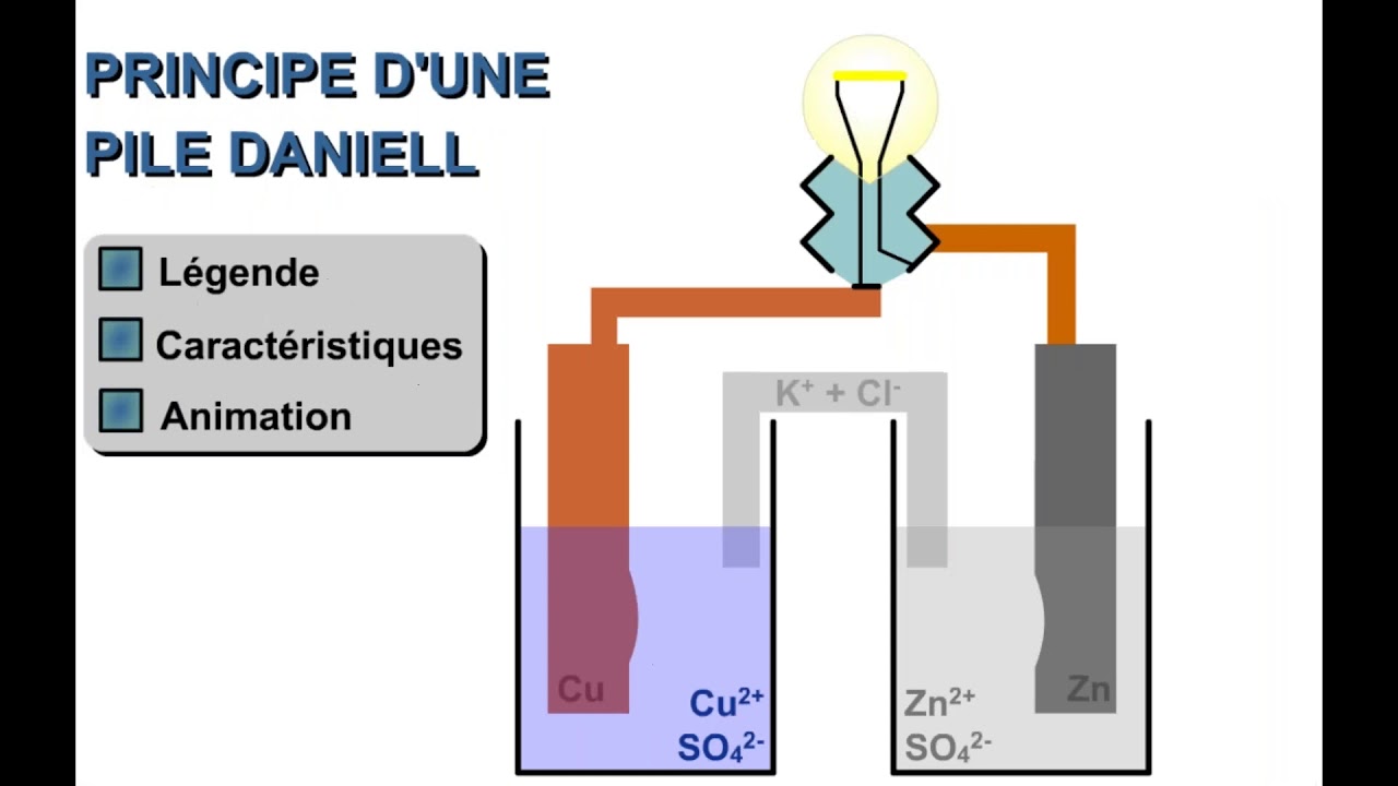 Bac Technique & Bac Sciences : Chimie - Pile Électrochimique : Cours Complet & Explications