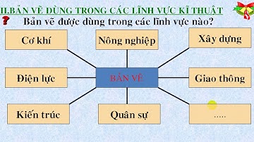 Công nghệ 8: BÀI 1: VAI TRÒ CỦA BẢN VẼ KỸ THUẬT TRONG SẢN XUẤT VÀ ĐỜI SỐNG