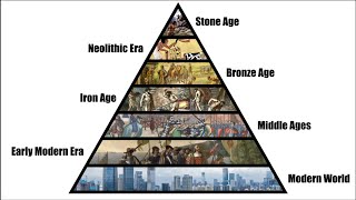 Every Human Era Explained In 11 Minutes