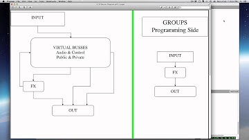 Digital Audio Effects w/SuperCollider - Tutorial 1 - Busses & Groups