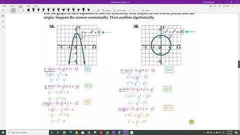 1 2b Analyzing Graphs of Functions and Relations