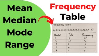 Find Range Mode Median Mean with a Frequency Table