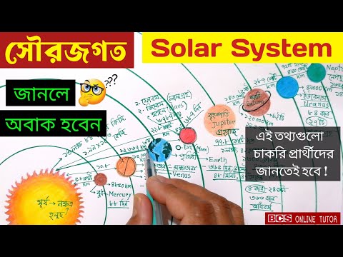 ভিডিও: একটি শিশুকে স্কুলে আসা-যাওয়া করা। কিভাবে একটি শিশুর সঙ্গে একটি আয়া চয়ন?