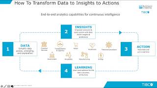 Overview of TIBCO Platform  | Bashar Khalil |BCT TIBCO WEBINAR