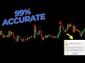 Most Proftiable Buy Sell Arrow Mt4 Indicator | Fully Non Repainted | 99% Accurate