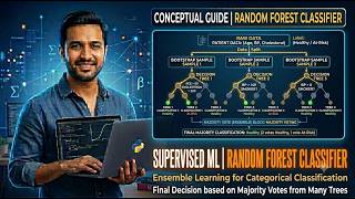 RandomForestClassifier in Python | Tutorial for Beginners | Machine Learning with Scikit-learn
