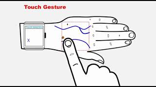 Technology does not stand still! 😱A prototype watch with a virtual touchpad right on your wrist.