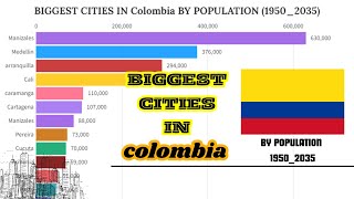 Biggest Cities in Colombia By Population (1950_2035) @Actualdata32