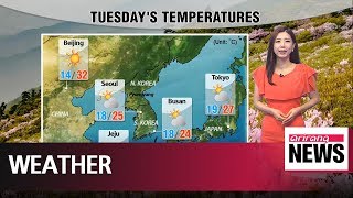 Summer like conditions to continue with sporadic rain _ 052918