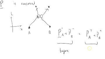 GRSS 087 four momentum is a conserved quantity